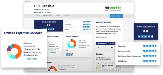 Partner Offer FirmChecker Member Discount