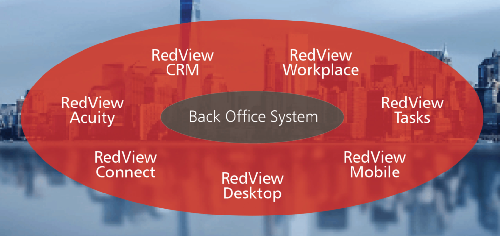 RedView - ALPMA