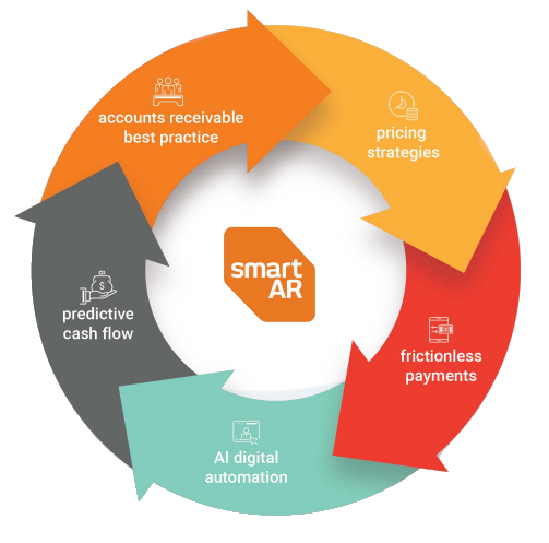 SmartAR Chart Circle