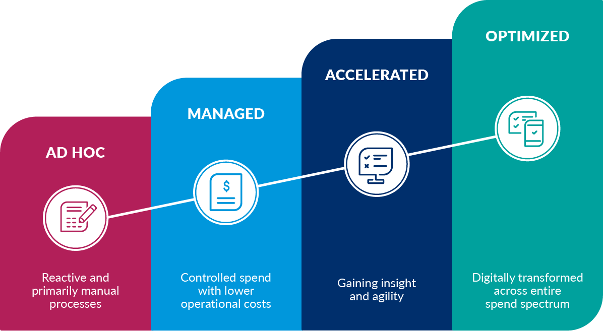 Endure Optimization Model