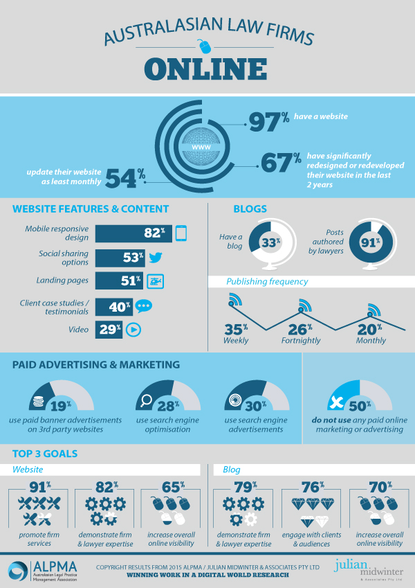 2015 ALPMA/JMA Australasian Business Development & Marketing ...