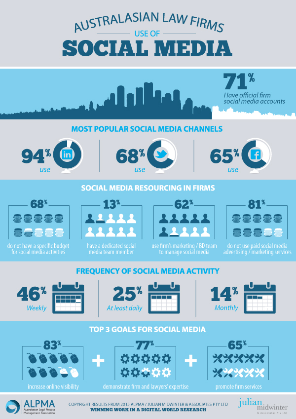 2015 ALPMA/JMA Australasian Business Development & Marketing ...