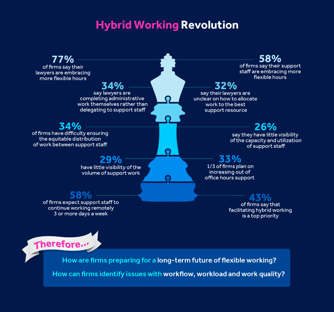 Hybrid Working Revolution